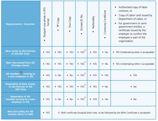 How To Get Certificate Of Continuity In Uae Uae Insure