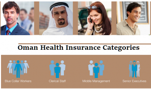 travel health insurance oman