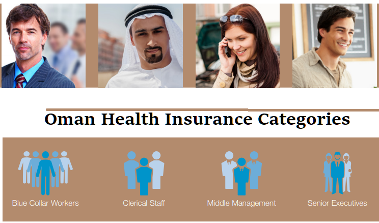 oman health insurance categories
